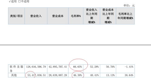 新三板擬IPO之世窗信息 海爾生物投資的疫苗管理信息化領軍者