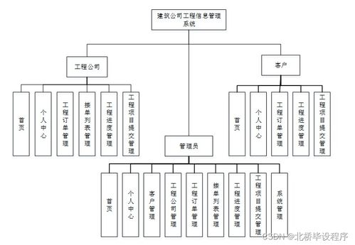 構建現代化工程信息管理系統 Java、PHP、.NET與Python技術選型與集成策略