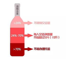 清明小長假乘機出行，這些安檢注意事項你知道嗎？無酒精飲料-非即飲型須知